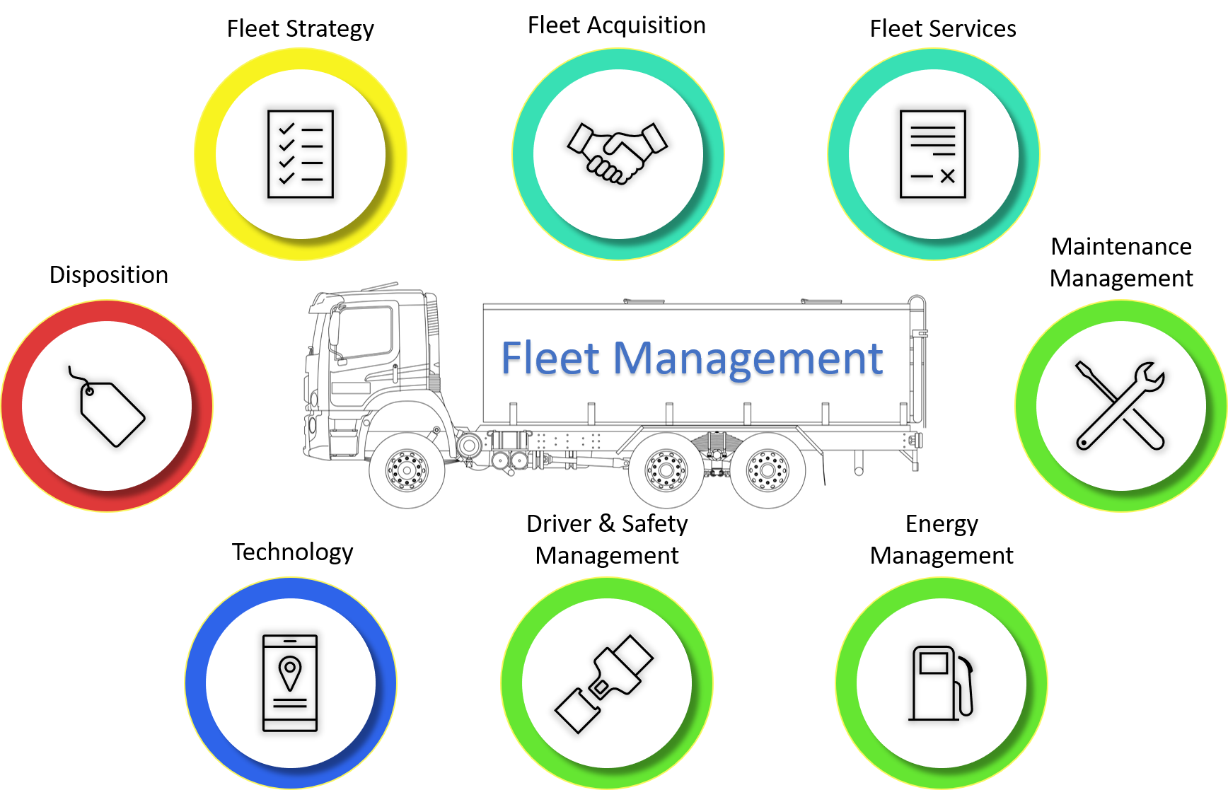 Safe Fleet  Safety Solutions for Fleet Vehicles