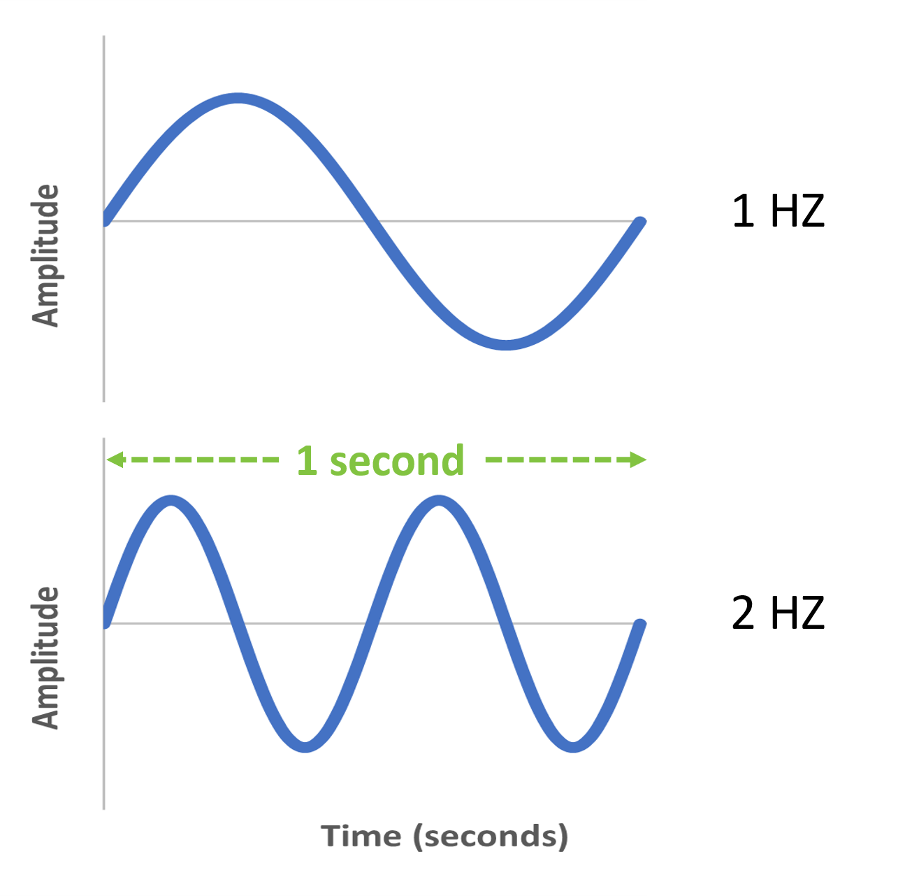 Cellular Frequency Bands and their Impact on Telematics Positioning